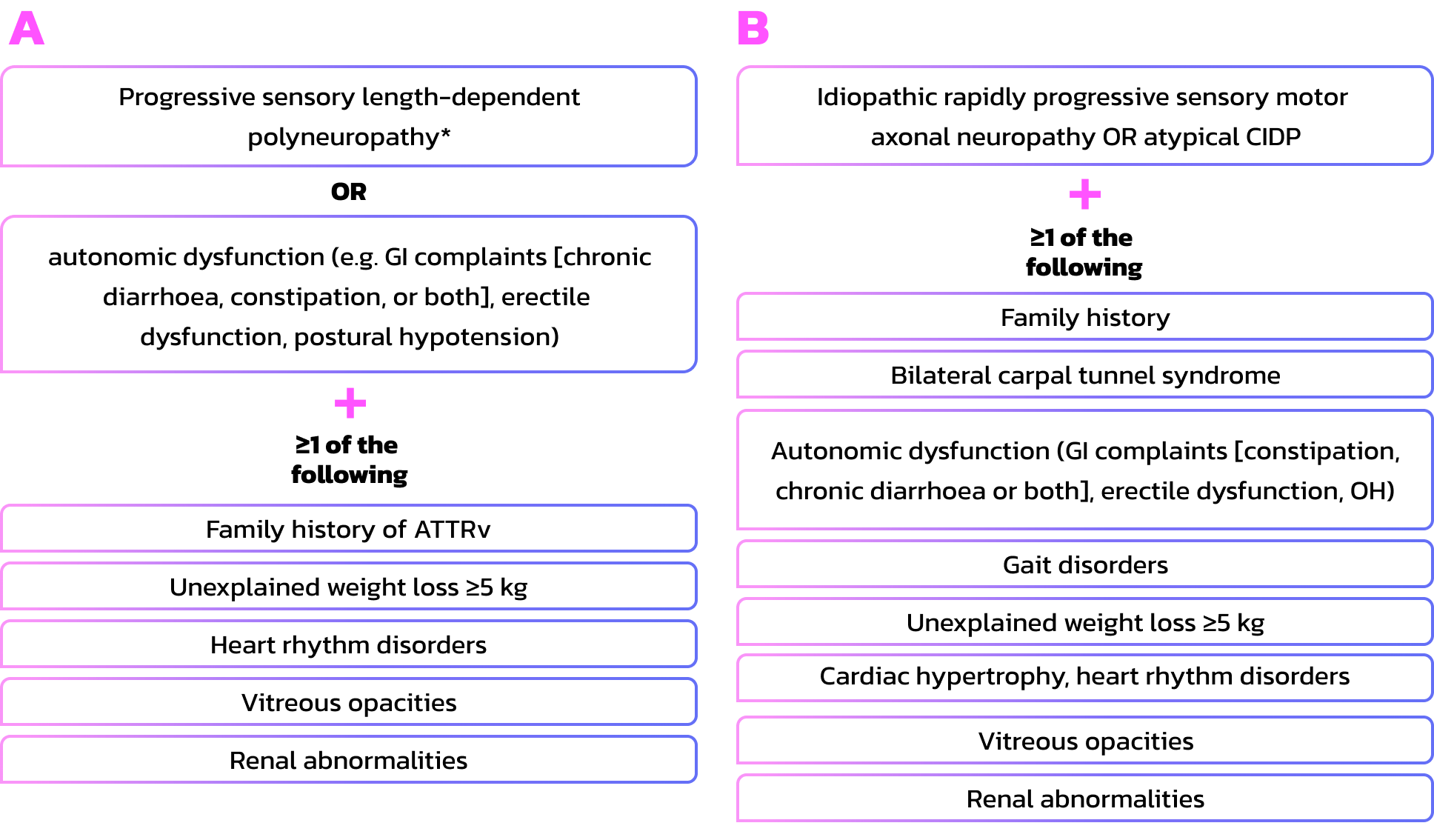 diagnosing-attrv-pn-desktop-new
