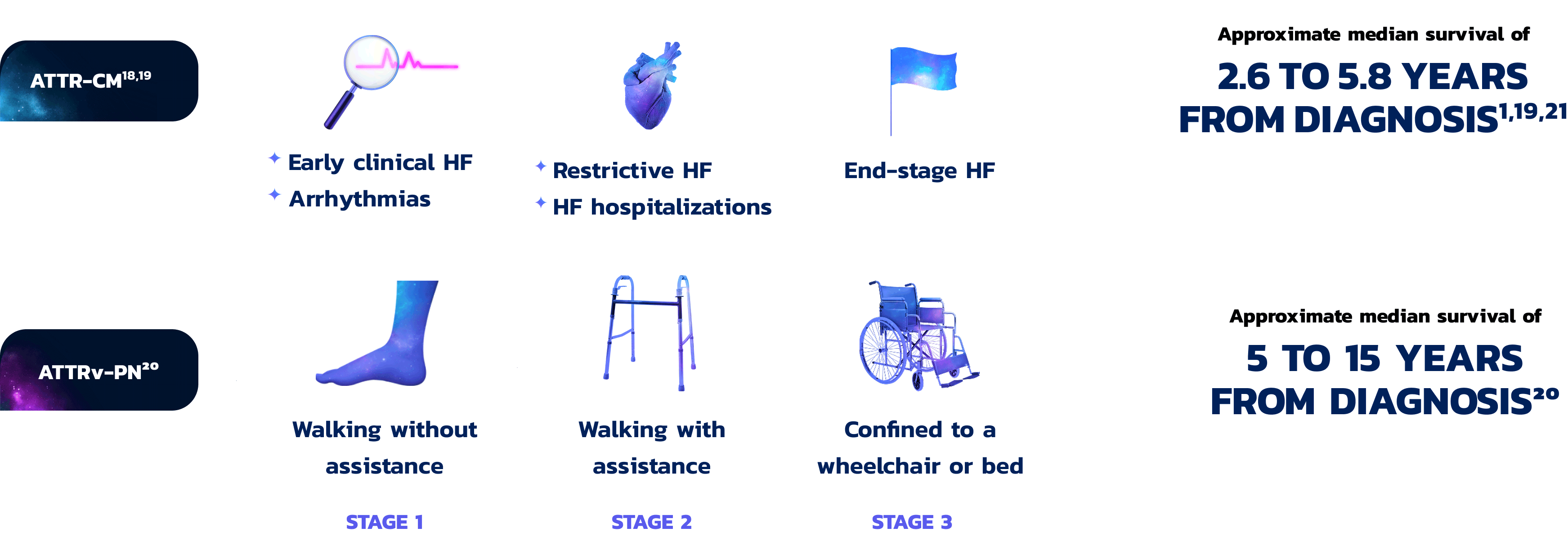progress-rapidly-signs-1