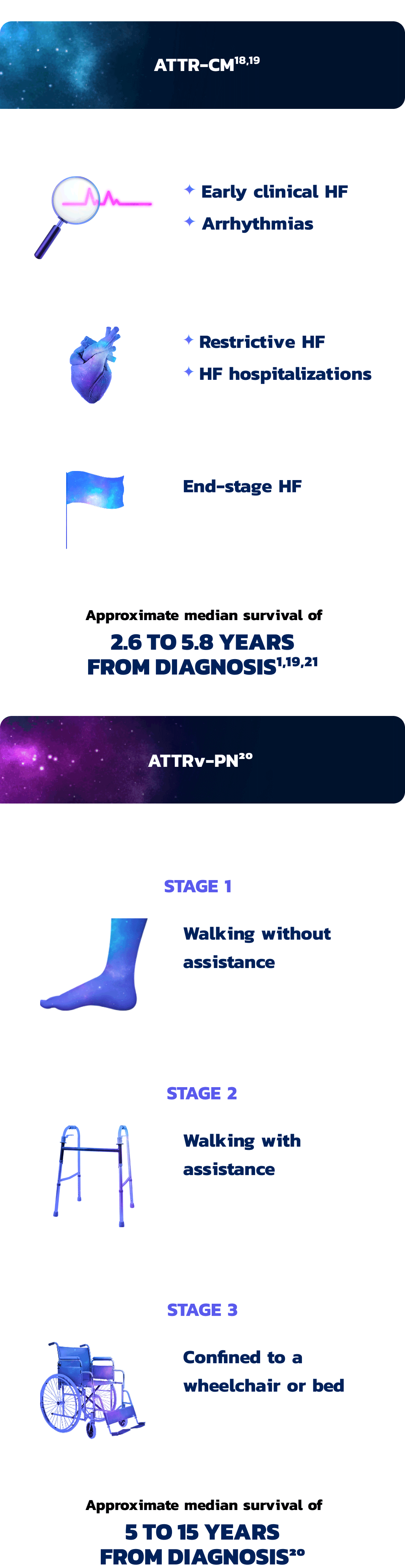 progress-rapidly-signs-1
